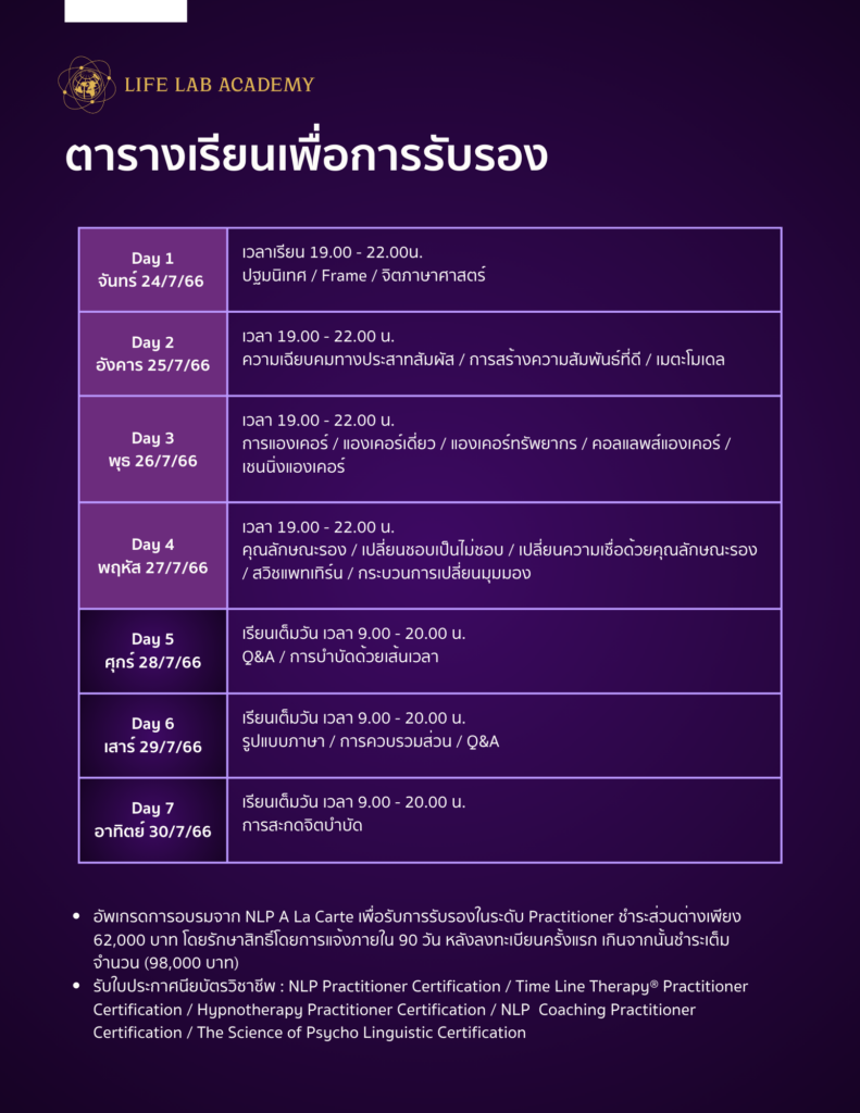 NLP A La Carte Practitioner Level Life Lab Academy