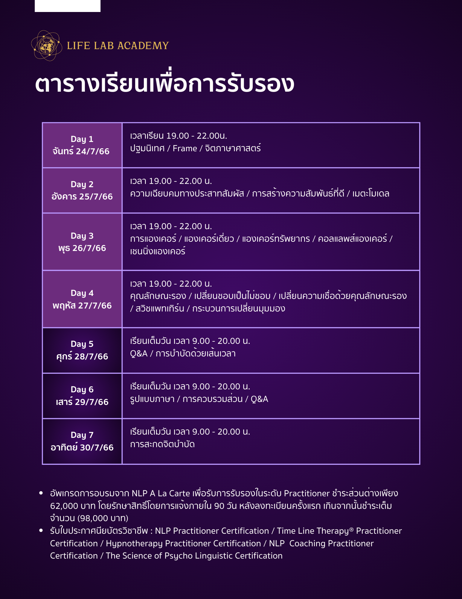 NLP A La Carte Practitioner Level Life Lab Academy